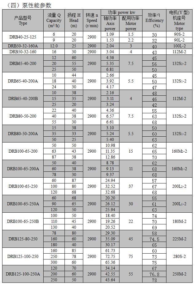 WX-DRB型系列導熱油泵性能參數