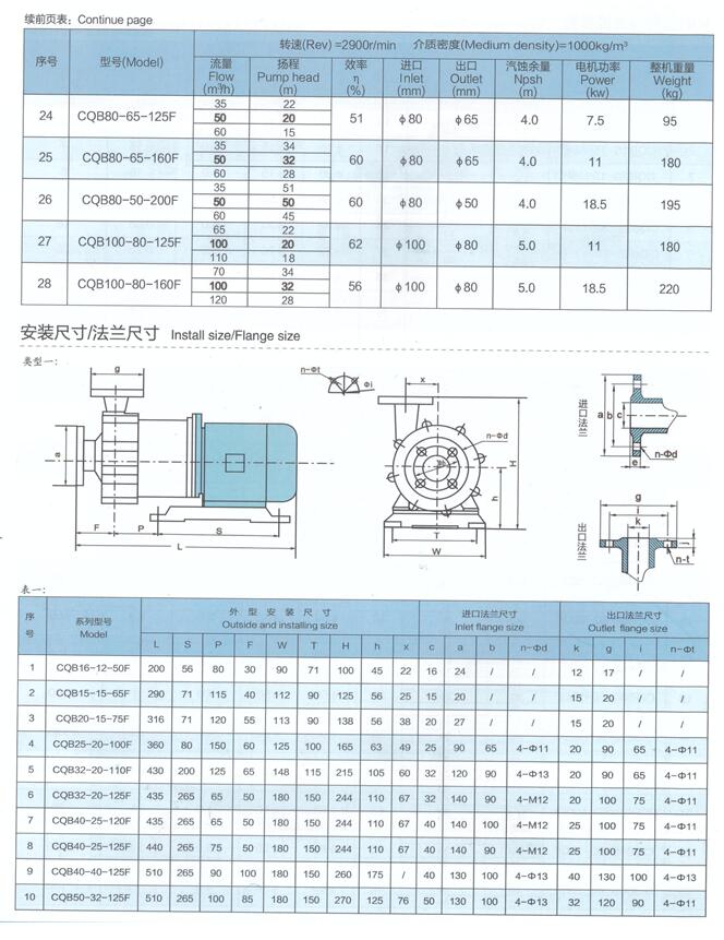 CQB磁力泵安裝尺寸